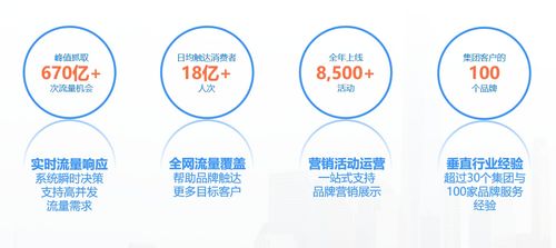 加和科技攜ReachMax摘得2022金鼠標雙項營銷大獎，技術服務再獲認可