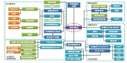 燃油汽車退出舞臺，新能源汽車技術推廣引領未來交通變革