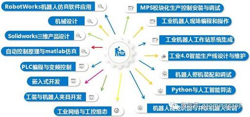 工業機器人應用技術推廣從這里開始！高明高級技校打造政、校、企合作示范項目